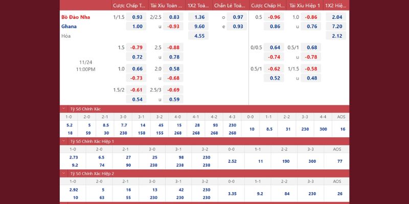 Đội hình ra sân giữa Bồ Đào Nha và Ghana