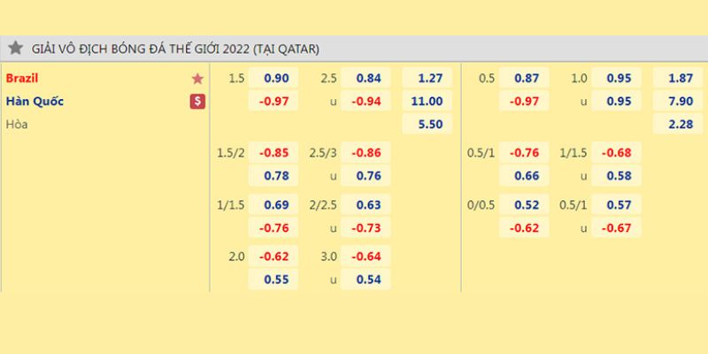 Nhận định về các kèo cược trong trận Brazil vs Hàn Quốc
