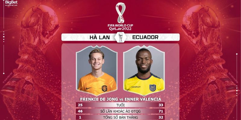 Đội hình ra sân dự kiến của hai đội Hà Lan và Ecuador