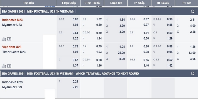 Tỷ lệ kèo Indonesia như thế nào?
