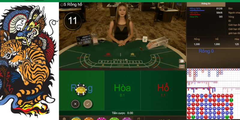 Vài nét cơ bản về Rồng hổ